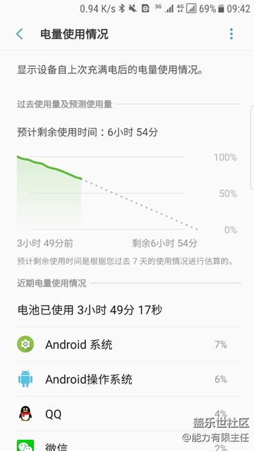 這耗電量真嚇人