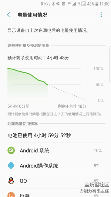 這耗電量真嚇人