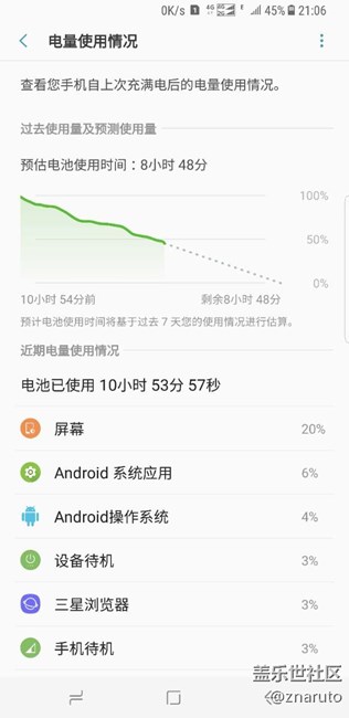 S8+：98%電量出門，10點(diǎn)半出門，21點(diǎn)回家，剩余45%