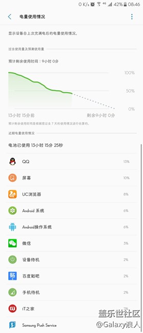 電池還耐操哇,，