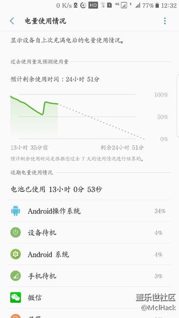 看看我的qd6耗電