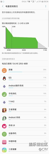 各位老哥，端午節(jié)快樂(lè)，哈哈