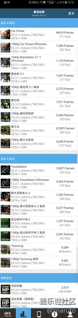 S8+：4G+64G版，GFXBench4跑分對比