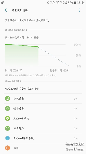 QE2耗電量還是那個(gè)吊樣