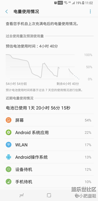 android系統(tǒng)應(yīng)用耗電22%感覺有點(diǎn)過高！~小伙伴們看看！~