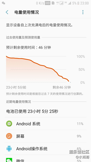 這次升級后好像電池使用情況還可以