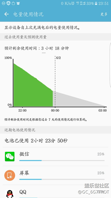 電池要奔潰??！