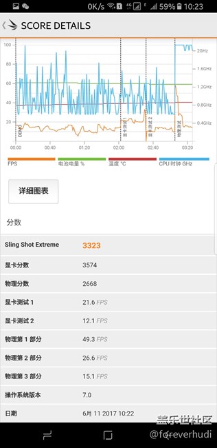 三星S8+ 3DMARK跑分曝光
