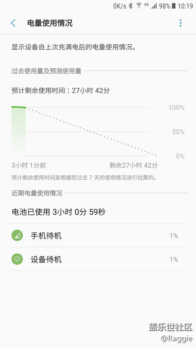 國(guó)行7.0待機(jī)耗電還是可以的