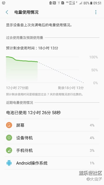 7.0挺省電，尤其待機(jī)很穩(wěn)。