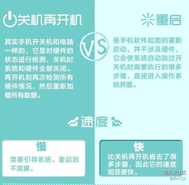 手機(jī)重啟=關(guān)機(jī)再開機(jī)？其實(shí)差別很大