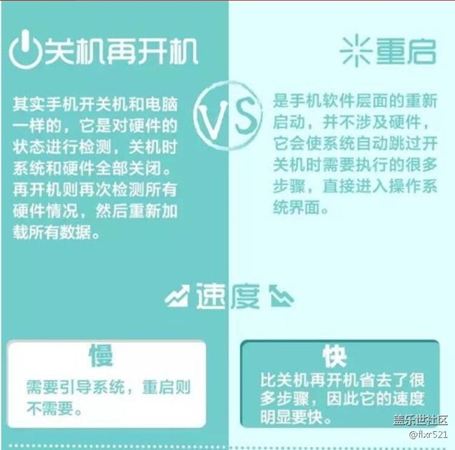 手機(jī)重啟=關(guān)機(jī)再開機(jī)？其實(shí)差別很大