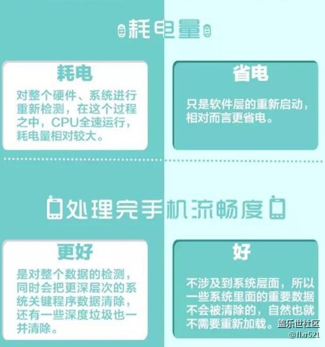 手機(jī)重啟=關(guān)機(jī)再開機(jī)？其實(shí)差別很大