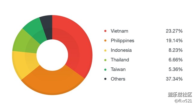 [圖]新型Android木馬Xavier爆發(fā)：可悄然竊取你的個人信息
