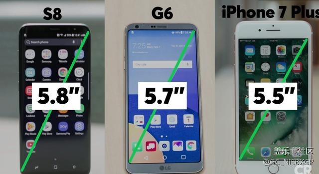 《消費(fèi)者報(bào)告》評(píng)三星S8:目前最好的手機(jī)