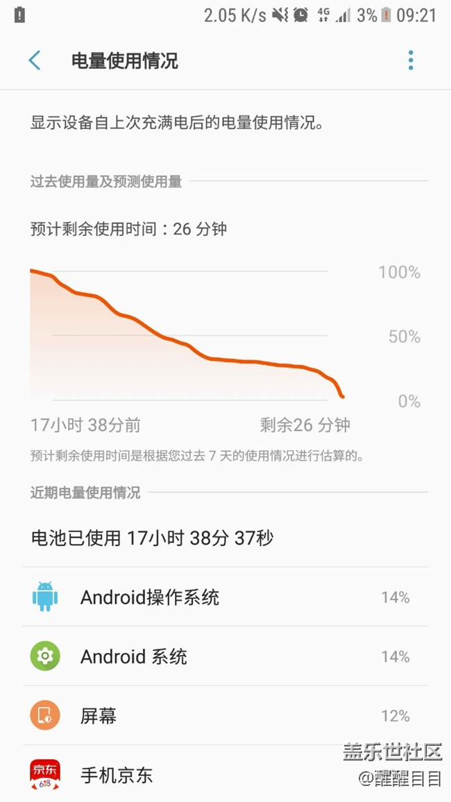 QF3耗電基本恢復(fù)QC4水平，期待回到6.0水平~