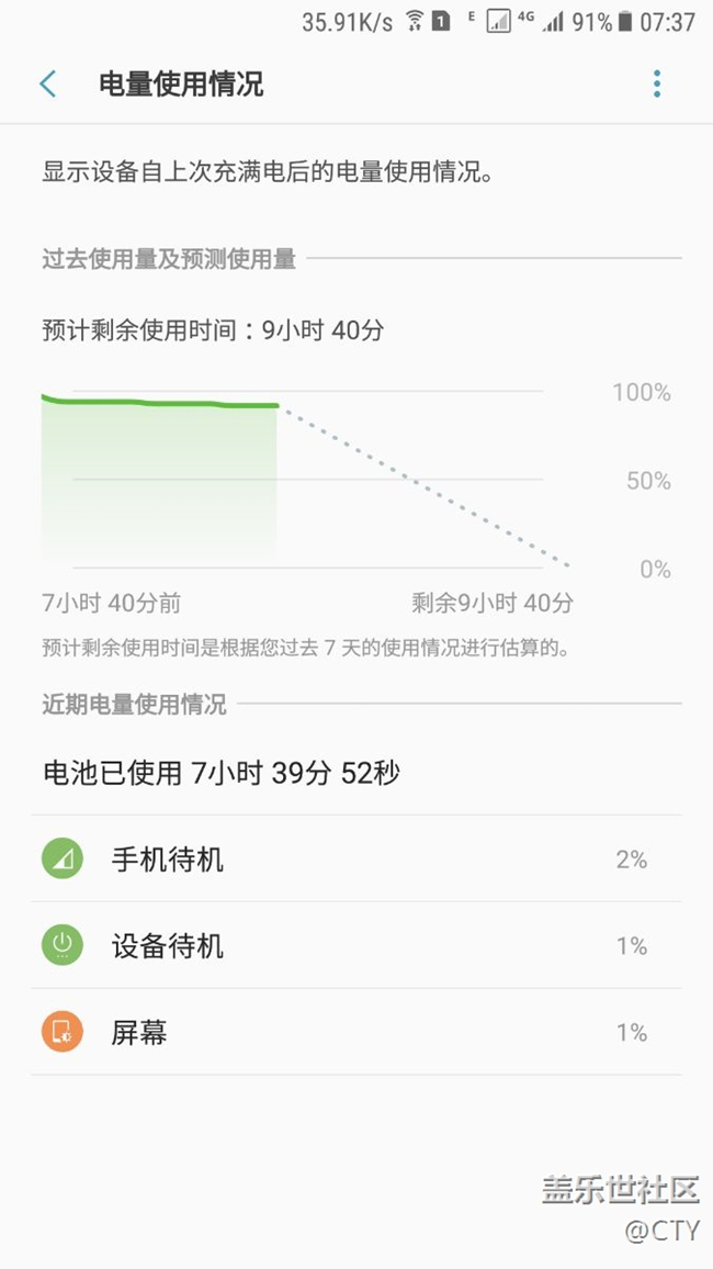 N5 7.0雙卡待機續(xù)航測試，掉電不存在的
