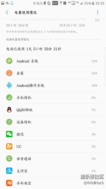 征集：QF3日常使用的耗電量