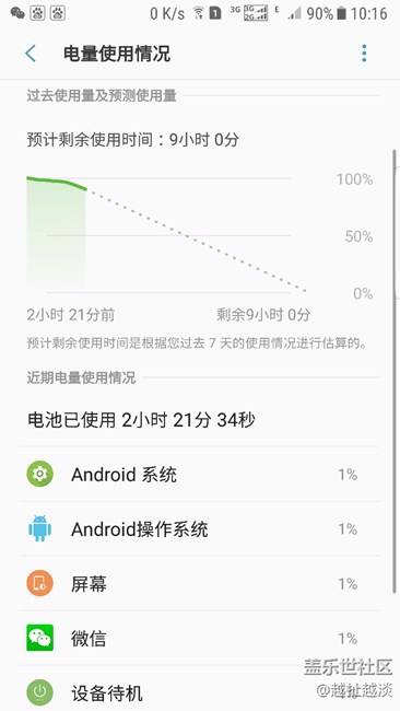 三星就是這么叼，我的2小時(shí)待機(jī)圖不是費(fèi)電，是相當(dāng)?shù)馁M(fèi)電