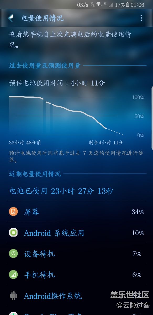 電池使用自我感覺良好