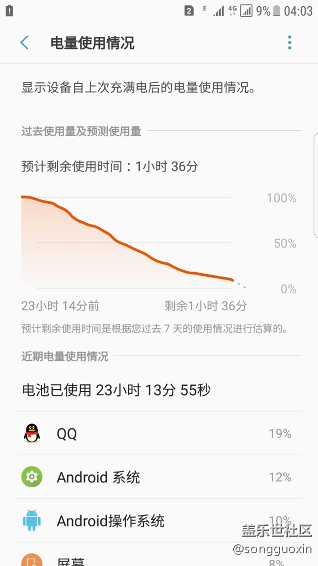 ****BQF3實測省電