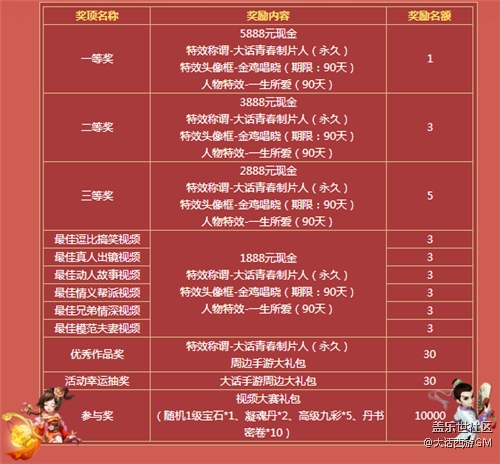 那些年走過的路 大話西游手游視頻征集大賽開啟