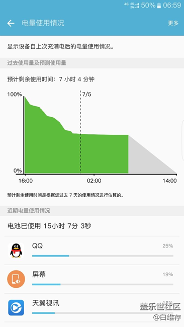 這耗電正常嗎？