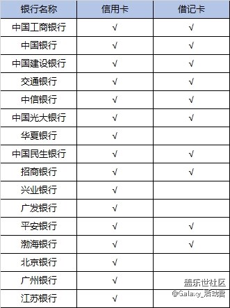 Galaxy S8 | S8+綁卡送愛奇藝VIP會(huì)員