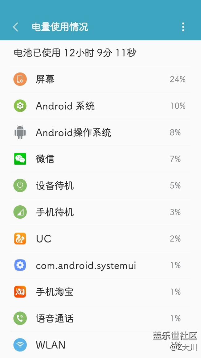 這應該是亮屏時間最長的一次了