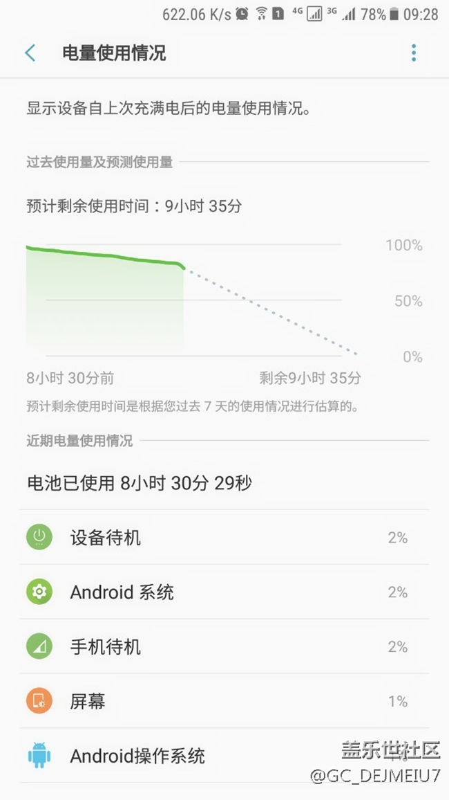 請教機(jī)油們一個(gè)關(guān)于電池電量的問題
