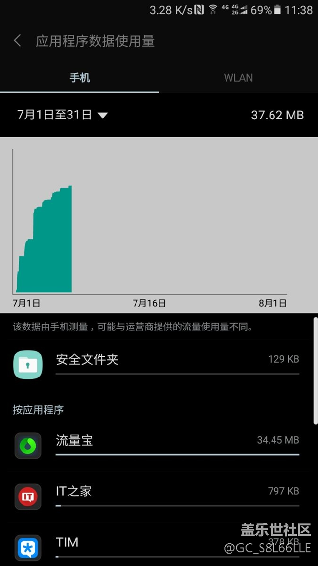 流量問(wèn)題
