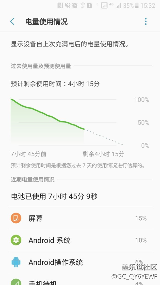 突然感覺(jué)續(xù)航回來(lái)了！沒(méi)有用綠色守護(hù)，pdp