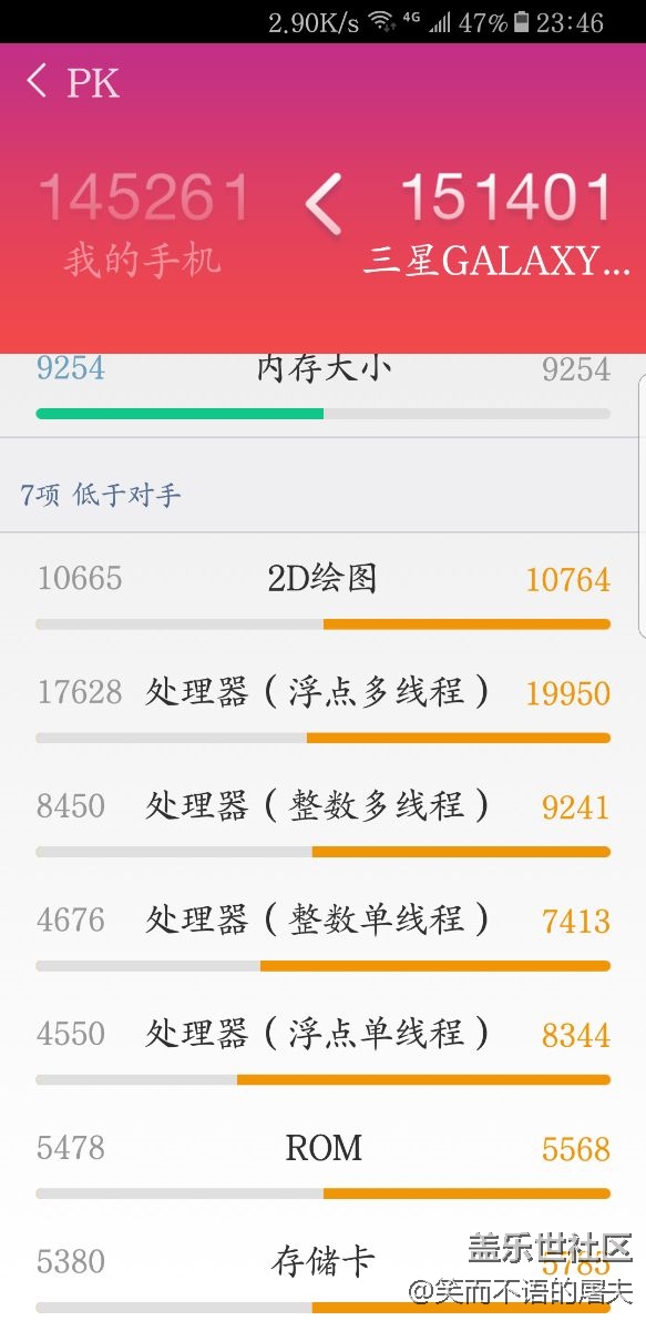 關(guān)于單線程跑分，