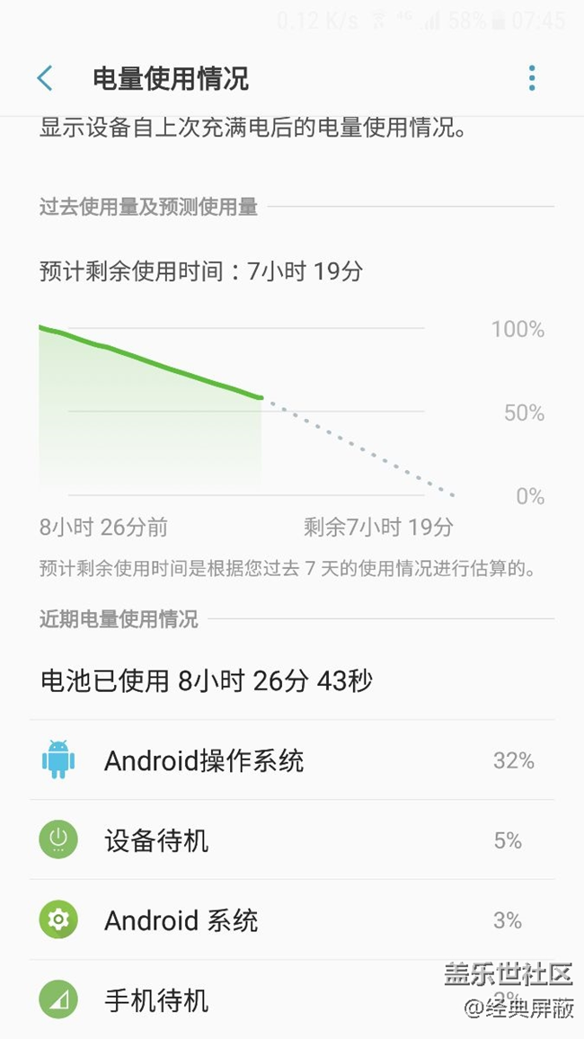 一晚上待機(jī)耗電40%，怎么辦？求助