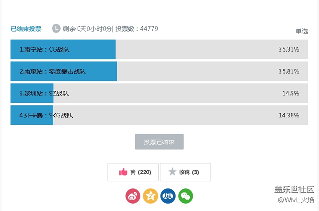 社區(qū)的建議