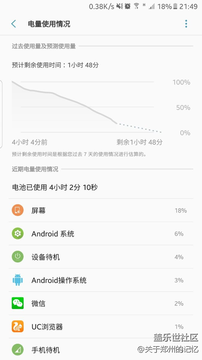 來來來，更新過了截個(gè)耗電圖給大家分享一下