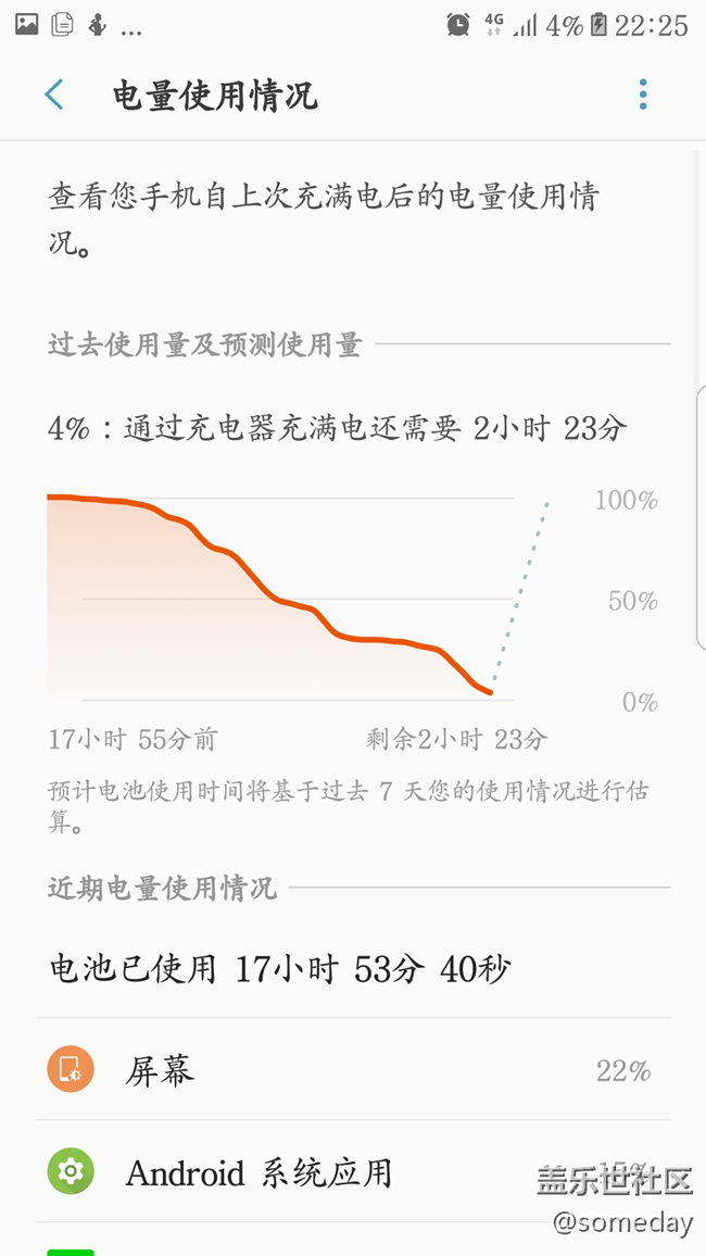 電量使用情況，各位看官怎么看
