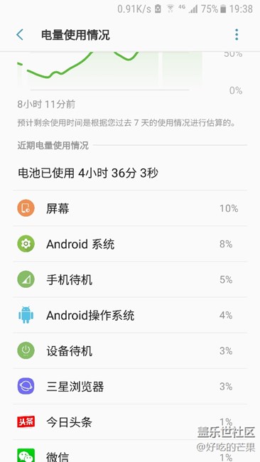 自己換的電池電量使用情況。