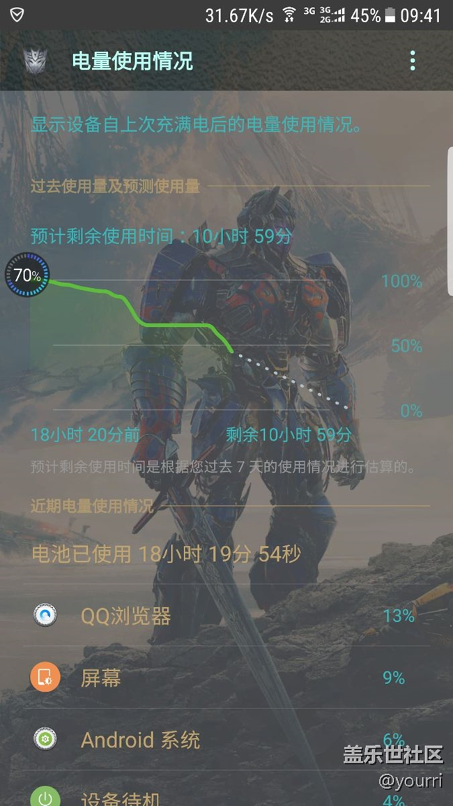 QG4耗電