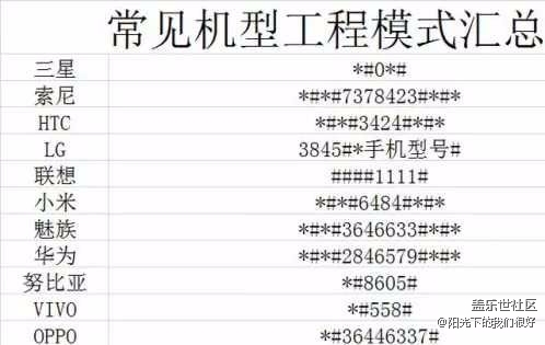 輸入這串代碼，手機(jī)暗病全出來了！快試試