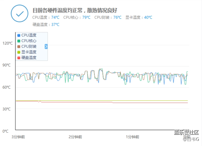 【體驗】三星玄龍騎士 游戲本 設(shè)計亮點(diǎn)及性能測試