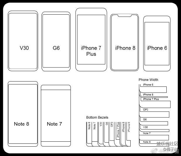 感受一下手機屏幕的邊框大PK