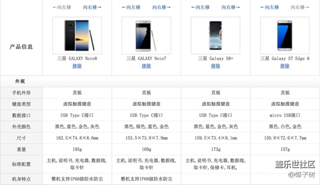 感受一下手機屏幕的邊框大PK