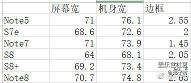 感受一下手機屏幕的邊框大PK