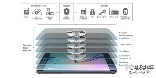 三星20萬美元找漏洞:38款設(shè)備和十余項服務(wù)