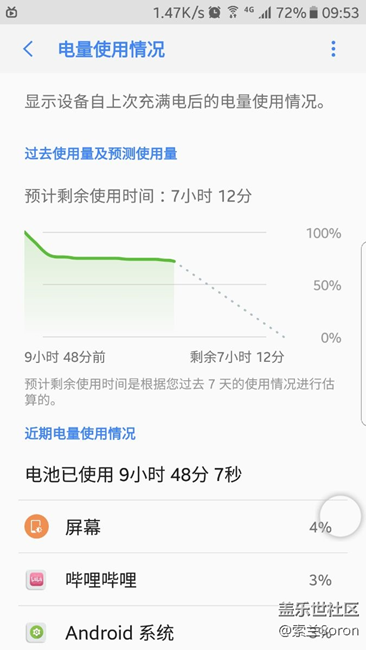 耗電比以前好多了
