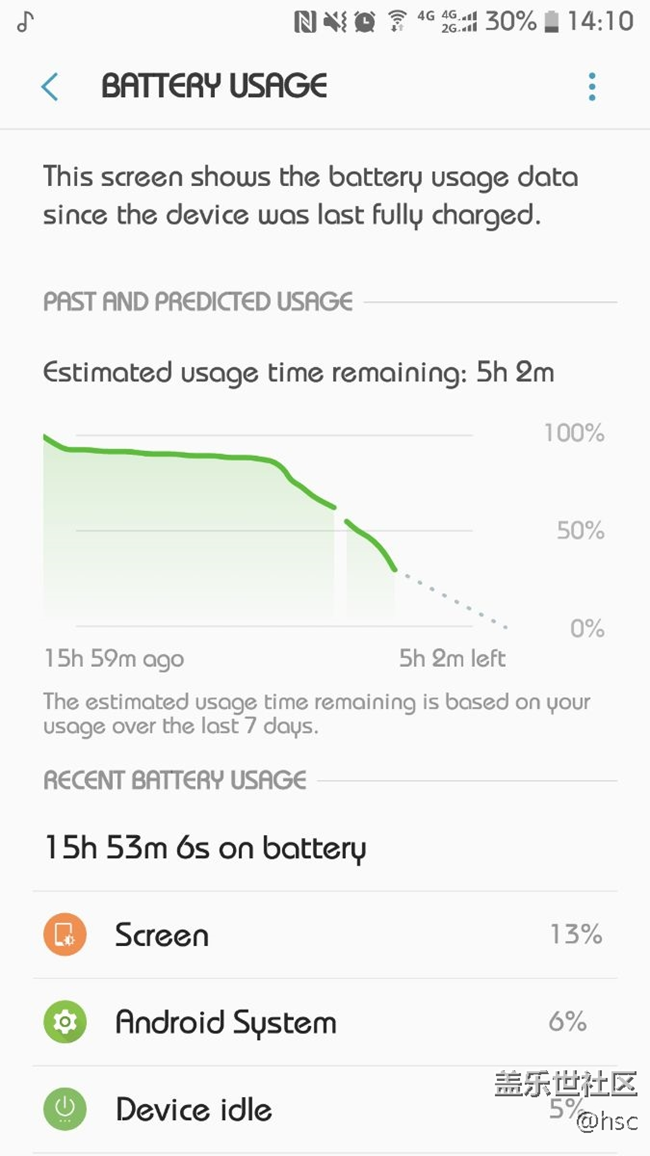 說QH4流暢耗電低的都是錯覺，有圖有真相