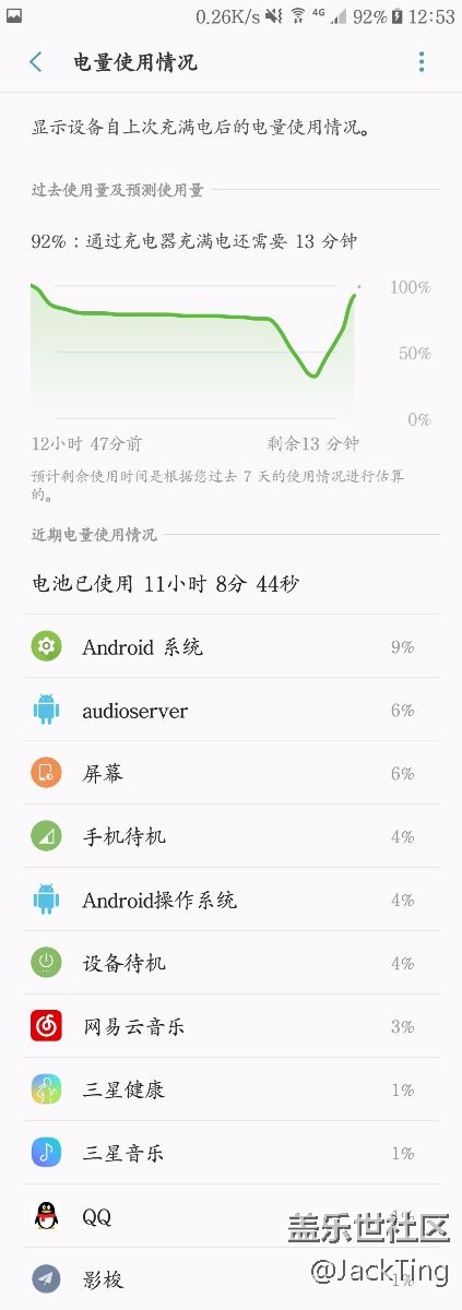 開啟U品原音真的好耗電……