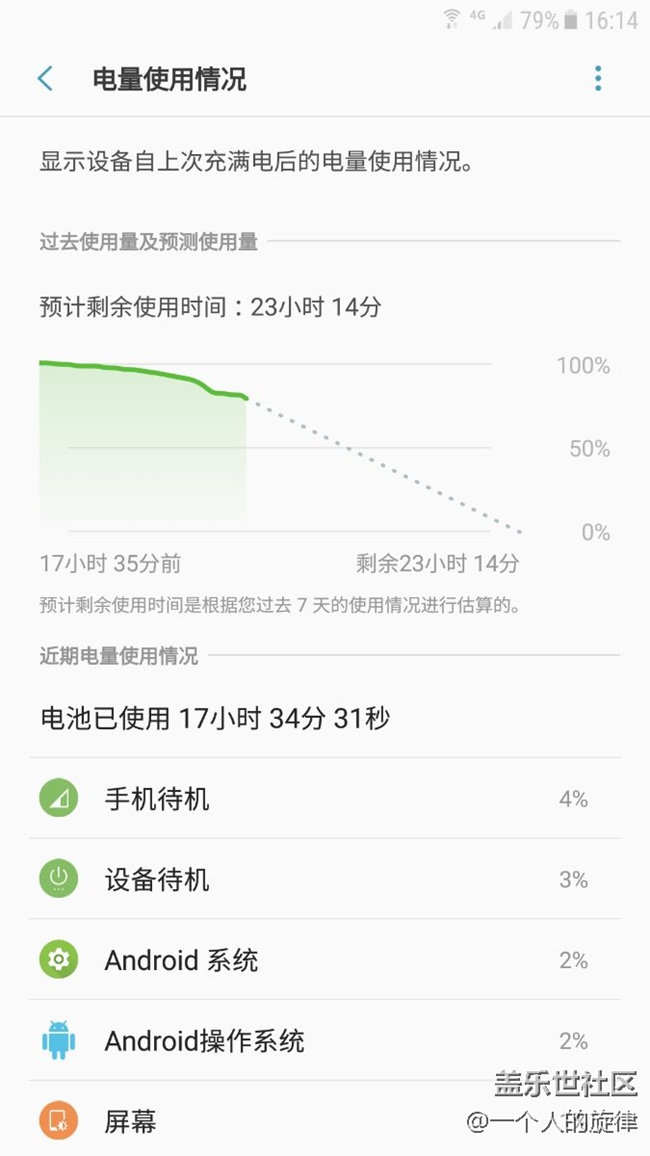 這續(xù)航超牛批。。。