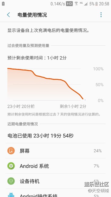 使用一年半的S7e續(xù)航情況
